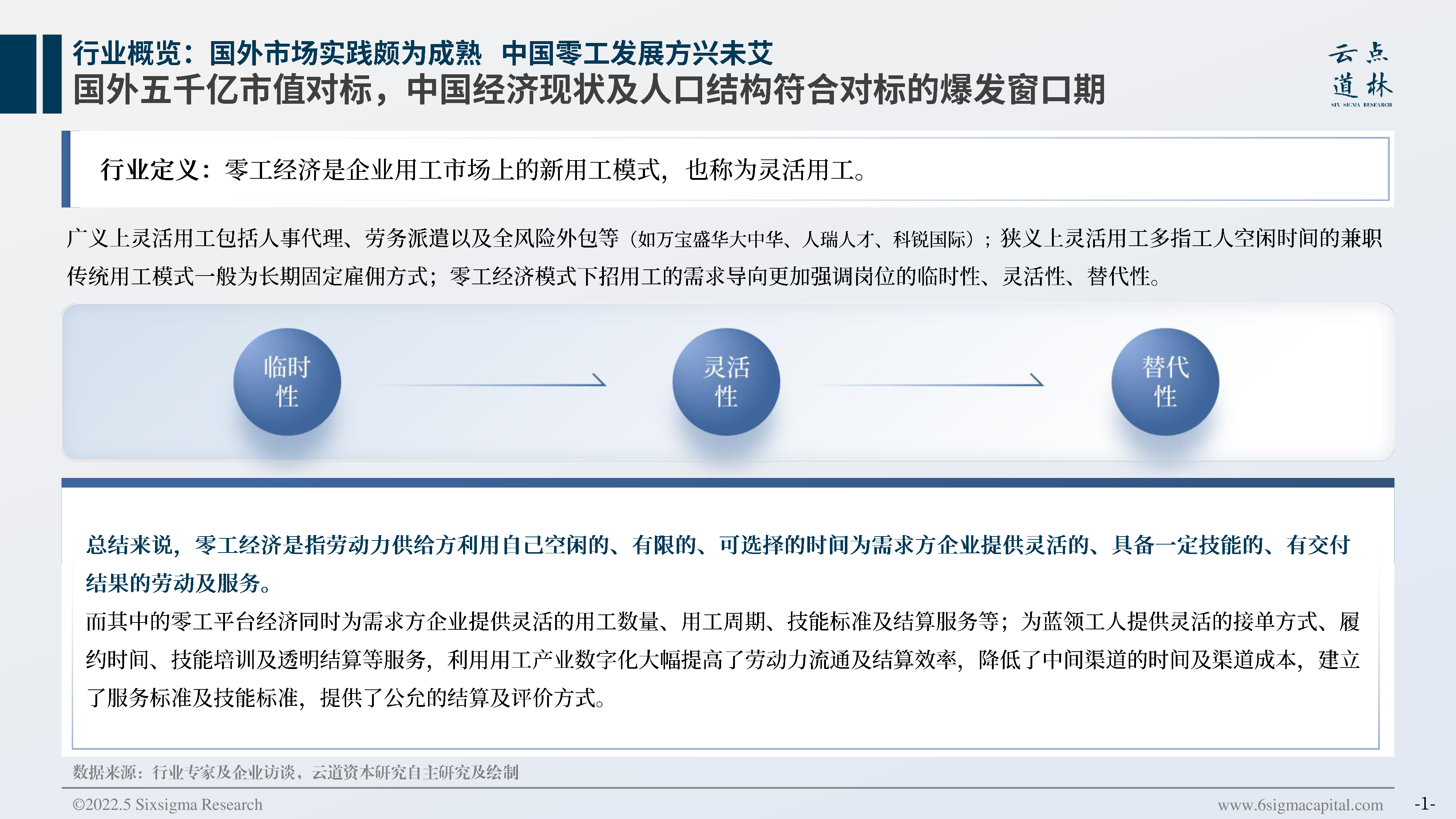 云点道林2022中国零工经济行业研究报告52页